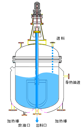 山東煙台反應釜（fǔ）廠家